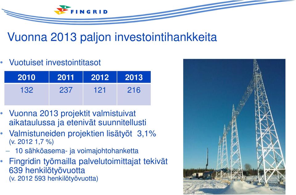 Valmistuneiden projektien lisätyöt 3,1% (v.