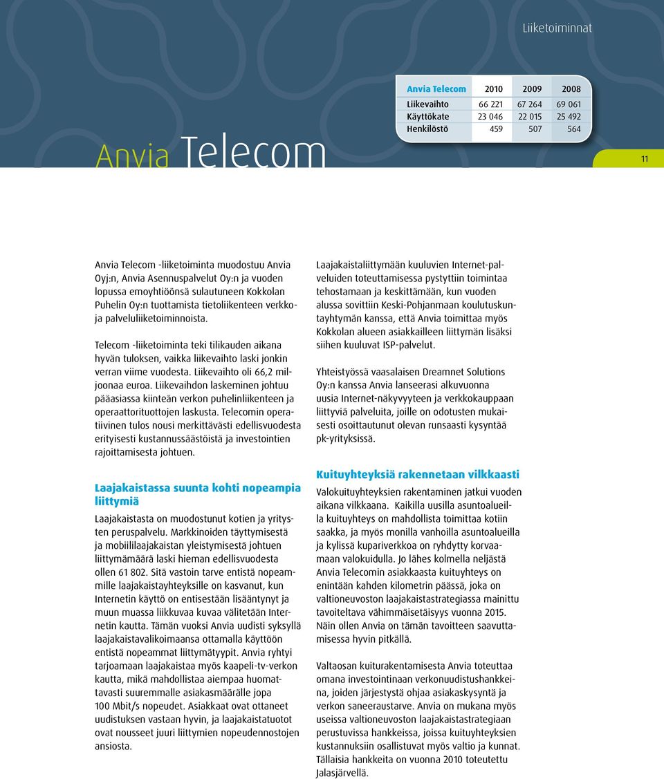 Telecom -liiketoiminta teki tilikauden aikana hyvän tuloksen, vaikka liikevaihto laski jonkin verran viime vuodesta. Liikevaihto oli 66,2 miljoonaa euroa.