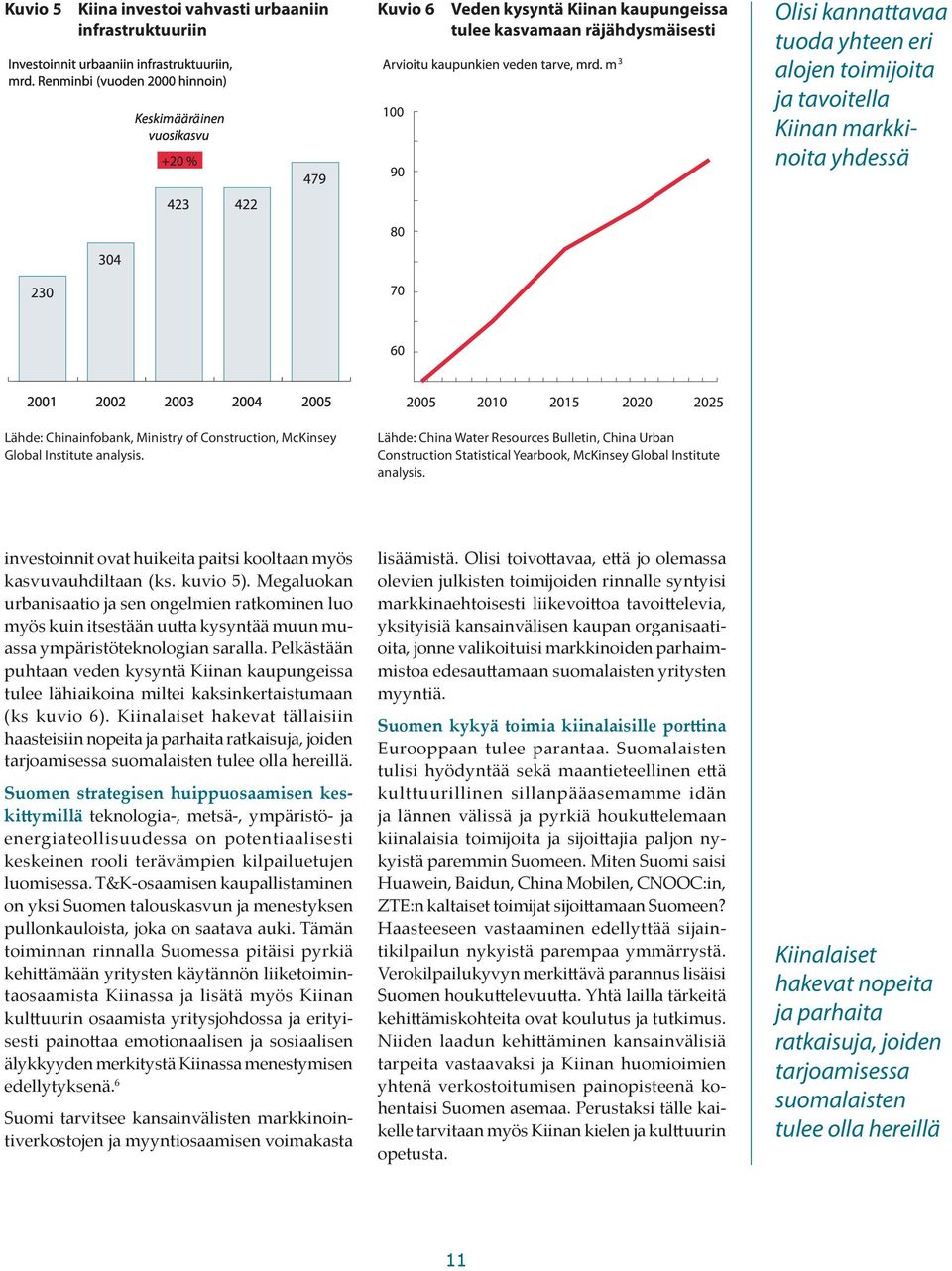 Lähde: China Water Resources Bulletin, China Urban Construction Statistical Yearbook, McKinsey Global Institute analysis. investoinnit ovat huikeita paitsi kooltaan myös kasvuvauhdiltaan (ks.