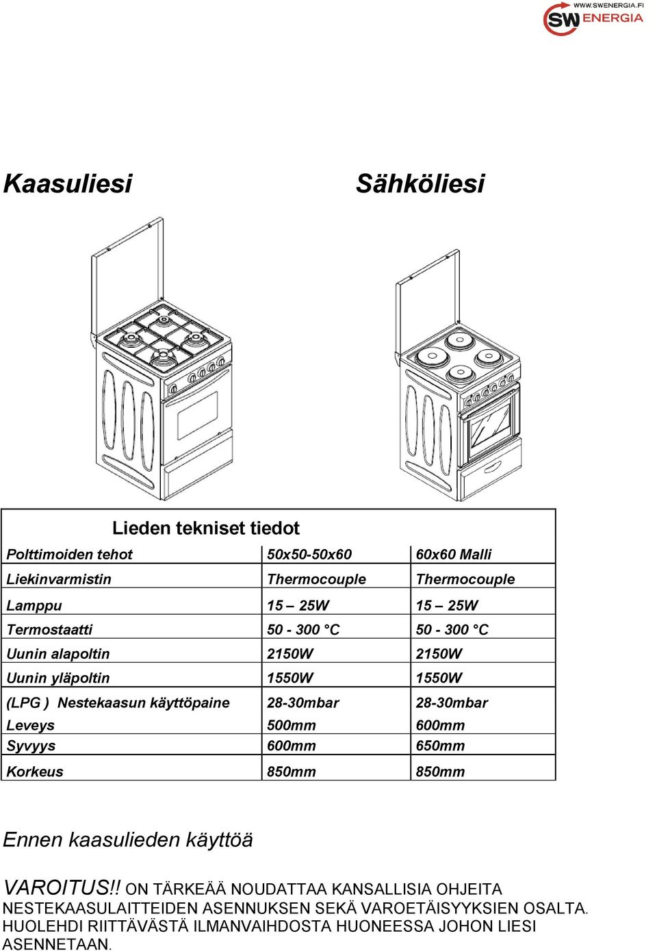 28-30mbar 28-30mbar Leveys 500mm 600mm Syvyys 600mm 650mm Korkeus 850mm 850mm Ennen kaasulieden käyttöä VAROITUS!