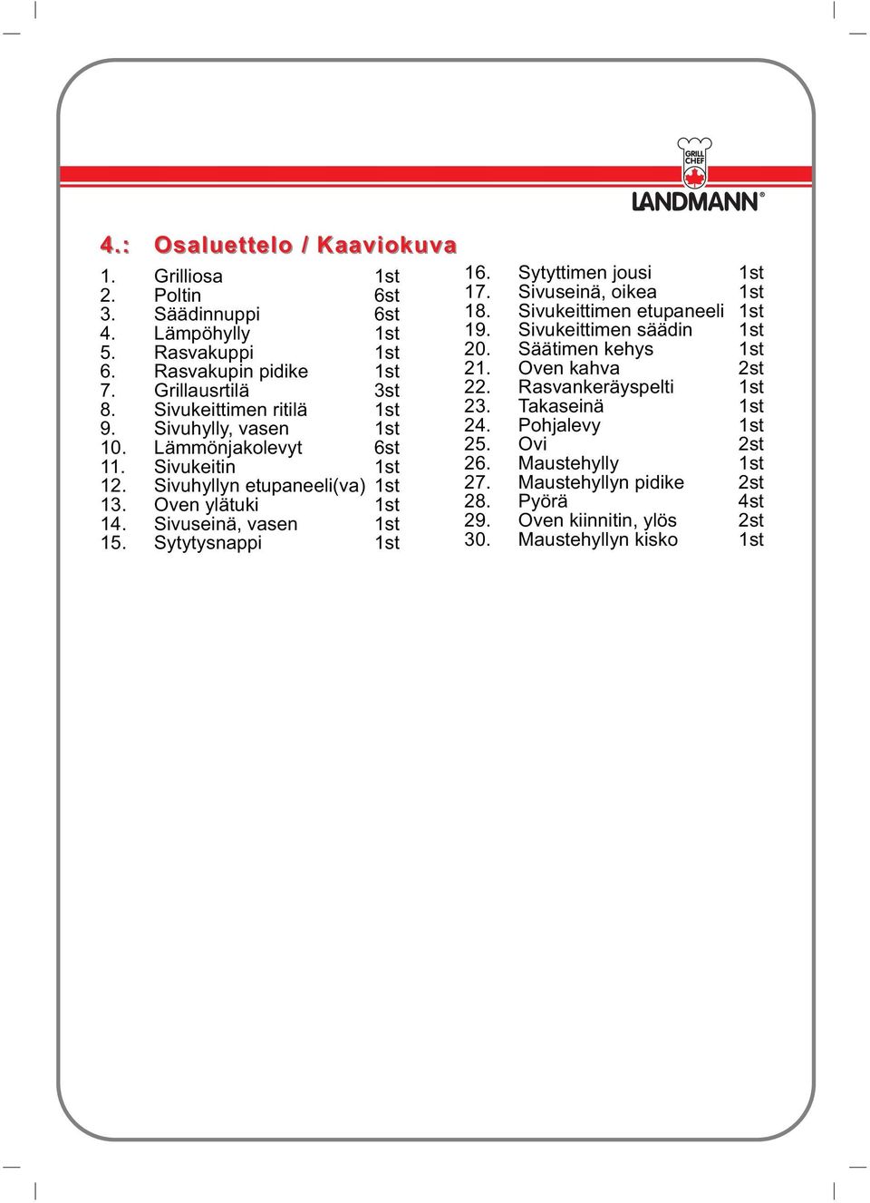 Sytytysnappi 1st 16. Sytyttimen jousi 1st 17. Sivuseinä, oikea 1st 18. Sivukeittimen etupaneeli 1st 19. Sivukeittimen säädin 1st 20. Säätimen kehys 1st 21. Oven kahva 2st 22.