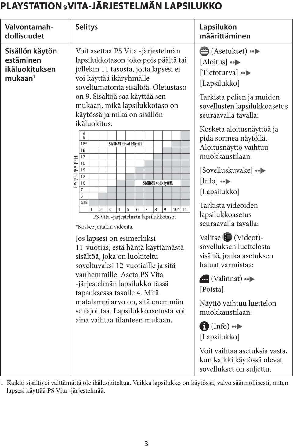 Ikäluokitukset Yli 18 18* Sisältöä ei voi käyttää 18 17 16 15 12 10 Sisältöä voi käyttää 7 3 Kaikki 1 2 3 4 5 6 7 8 9 10* 11 PS Vita lapsilukkotasot *Koskee joitakin videoita.