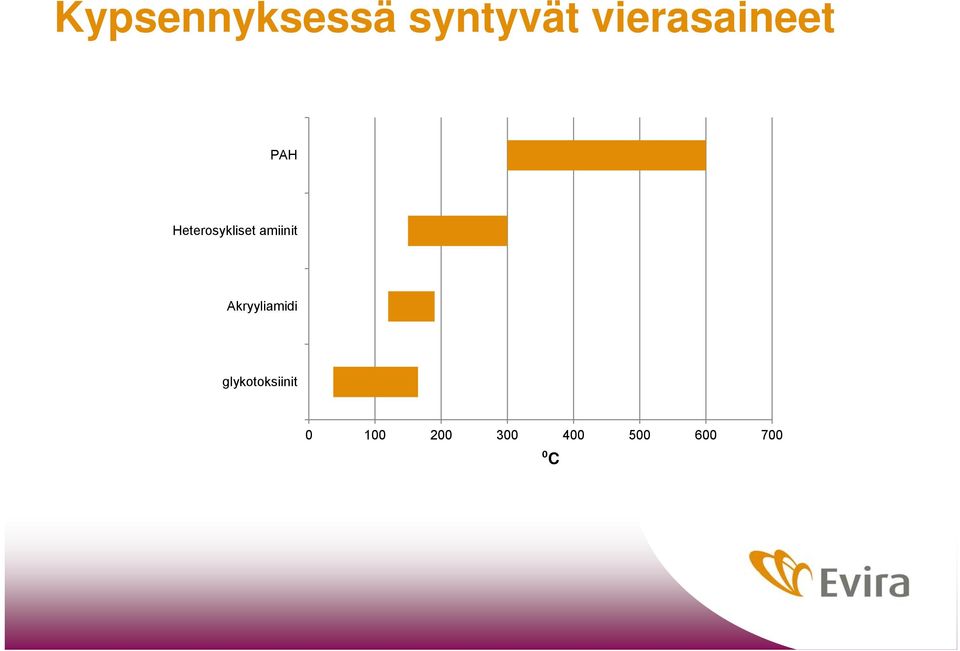 Heterosykliset amiinit