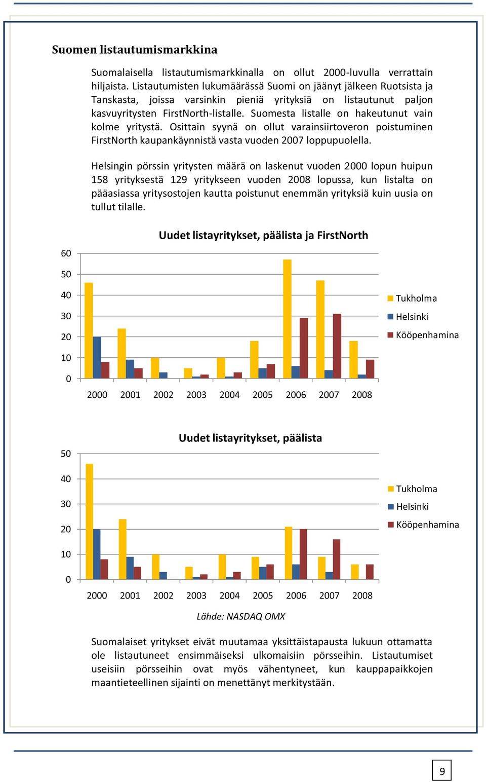 Suomesta listalle on hakeutunut vain kolme yritystä. Osittain syynä on ollut varainsiirtoveron poistuminen FirstNorth kaupankäynnistä vasta vuoden 2007 loppupuolella.