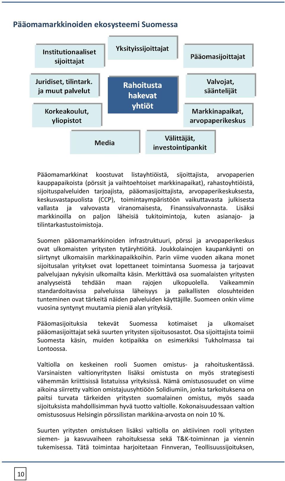 Finanssivalvonnasta. Lisäksi markkinoilla on paljon läheisiä tukitoimintoja, kuten asianajo- ja tilintarkastustoimistoja.