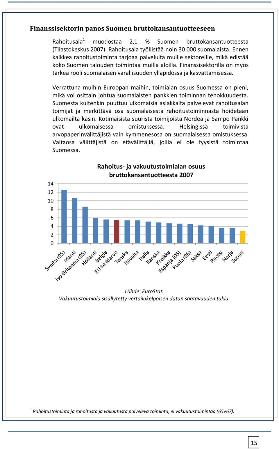 Finanssisektorilla on myös tärkeä rooli suomalaisen varallisuuden ylläpidossa ja kasvattamisessa.