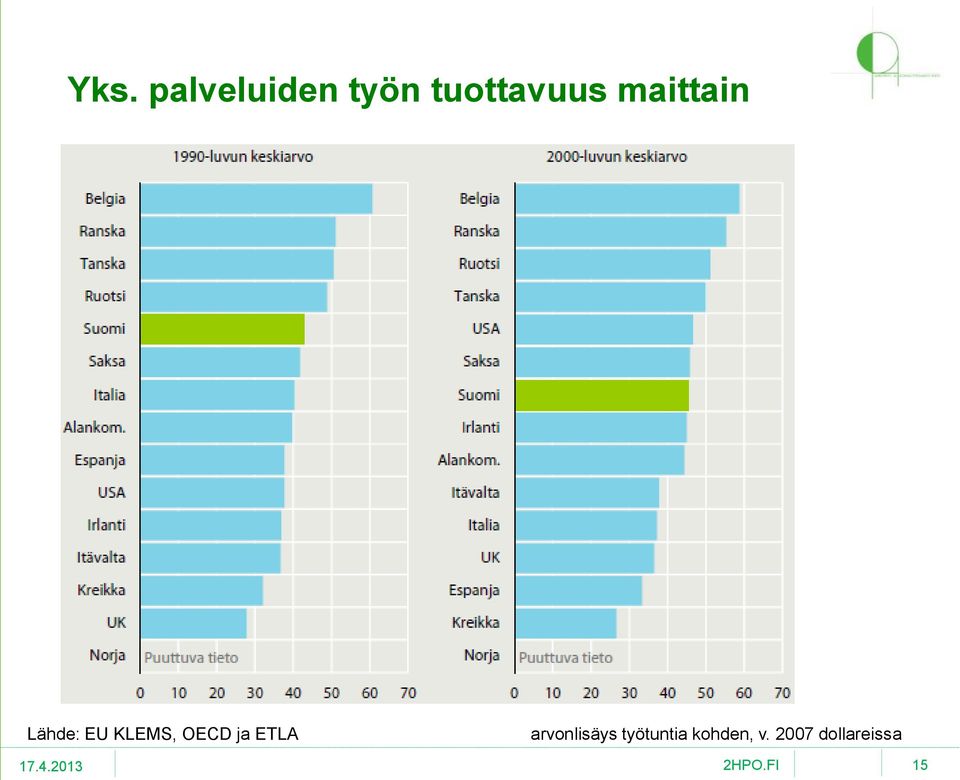 KLEMS, OECD ja ETLA