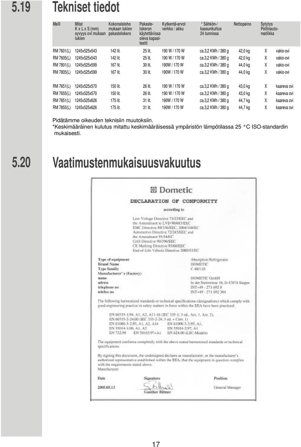 3,2 KWh / 380 g 42,0 kg X vakio-ovi RM 7605(L) 1245x525x543 142 lit. 25 lit. 190 W / 170 W ca.3,2 KWh / 380 g 42,0 kg X vakio-ovi RM 7801(L) 1245x525x599 167 lit. 30 lit. 190W / 170 W ca.