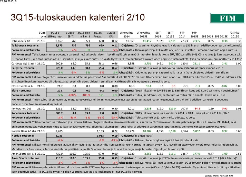 valuutoissa jää hieman edellisvuoden tasoa heikommaksi" Poikkeama odotuksista 1 % -4 % 3 % 3 % -5 % Johtopäätös: Hieman parempi Q3, mutta ohejsitusta laskettiin. Euraasian kohtalo ohjaa kurssia.