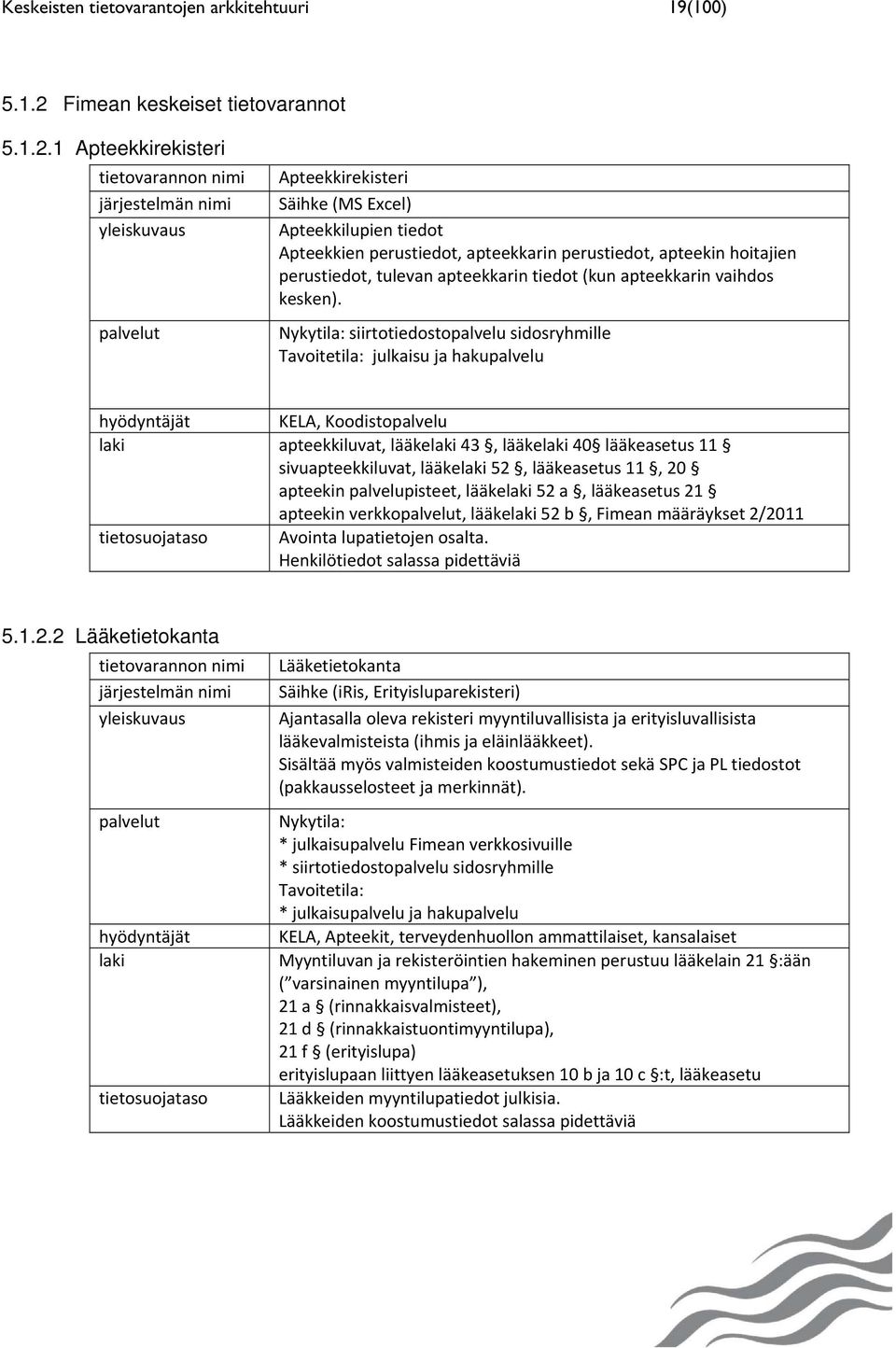 1 Apteekkirekisteri tietovarannon nimi järjestelmän nimi yleiskuvaus Apteekkirekisteri Säihke (MS Excel) Apteekkilupien tiedot Apteekkien perustiedot, apteekkarin perustiedot, apteekin hoitajien