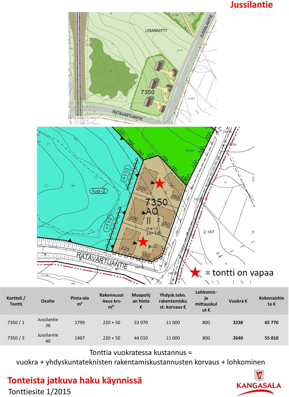 korvaus Lohkomisja mittauskul ut Vuokra Kokonaishin ta 1799 220 + 50 53 970 11 000 800 3238 65 770 1467 220