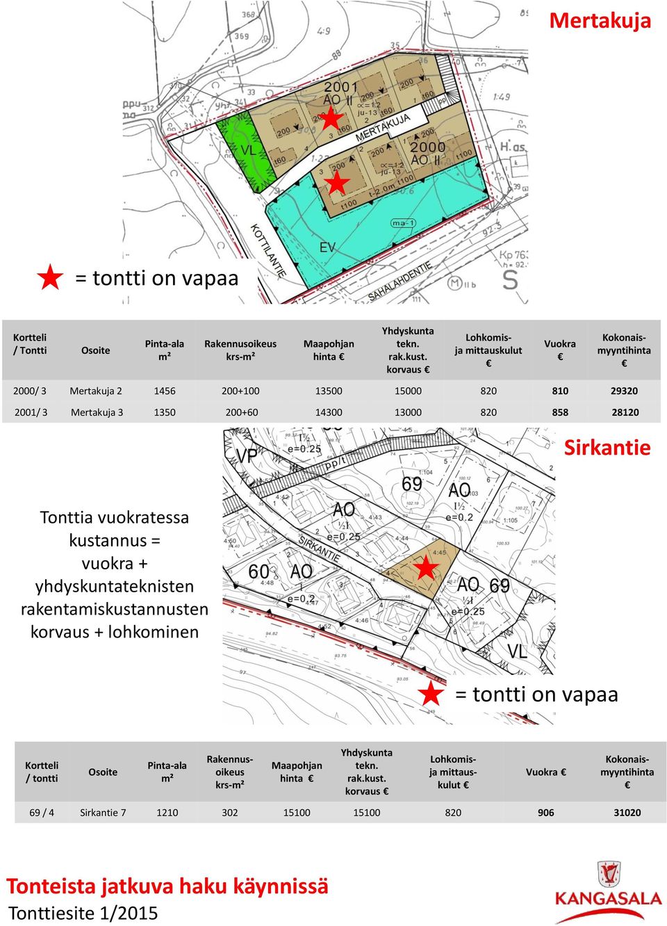 820 858 28120 Sirkantie Tonttia vuokratessa kustannus = vuokra + yhdyskuntateknisten rakentamiskustannusten korvaus + lohkominen = tontti on vapaa Kortteli /