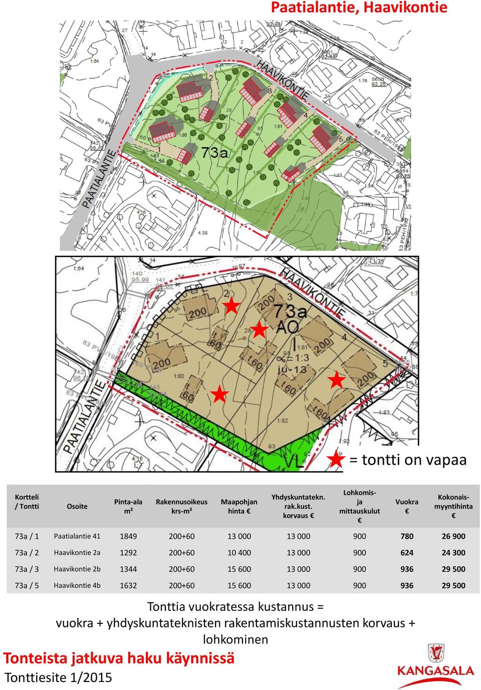 Haavikontie 2a 1292 200+60 10 400 13 000 900 624 24 300 73a / 3 Haavikontie 2b 1344 200+60 15 600 13 000 900 936 29 500 73a / 5 Haavikontie