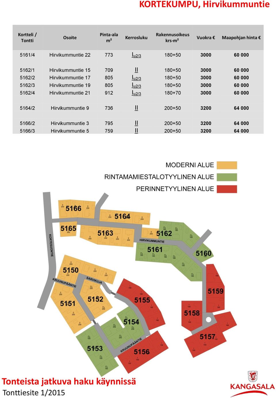 180+50 3000 60 000 5162/3 Hirvikummuntie 19 805 I u2/3 180+50 3000 60 000 5162/4 Hirvikummuntie 21 912 I u2/3 180+70 3000 60 000 5164/2