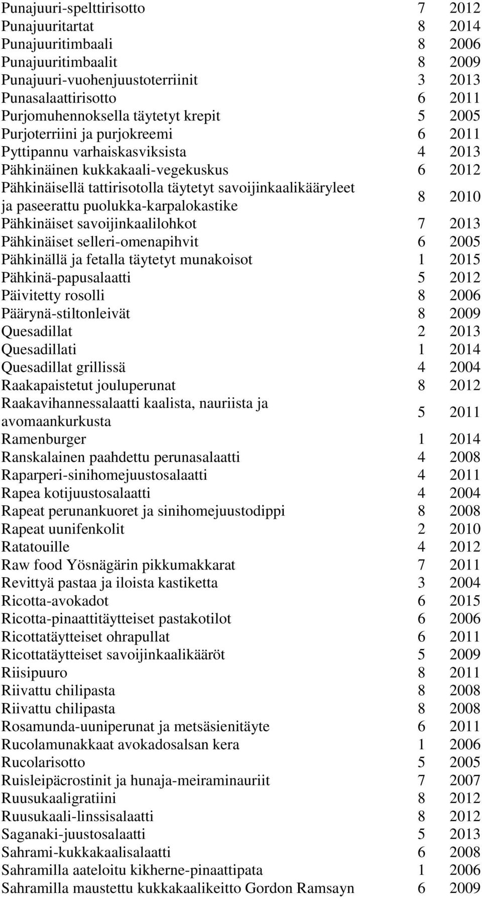 paseerattu puolukka-karpalokastike 8 2010 Pähkinäiset savoijinkaalilohkot 7 2013 Pähkinäiset selleri-omenapihvit 6 2005 Pähkinällä ja fetalla täytetyt munakoisot 1 2015 Pähkinä-papusalaatti 5 2012