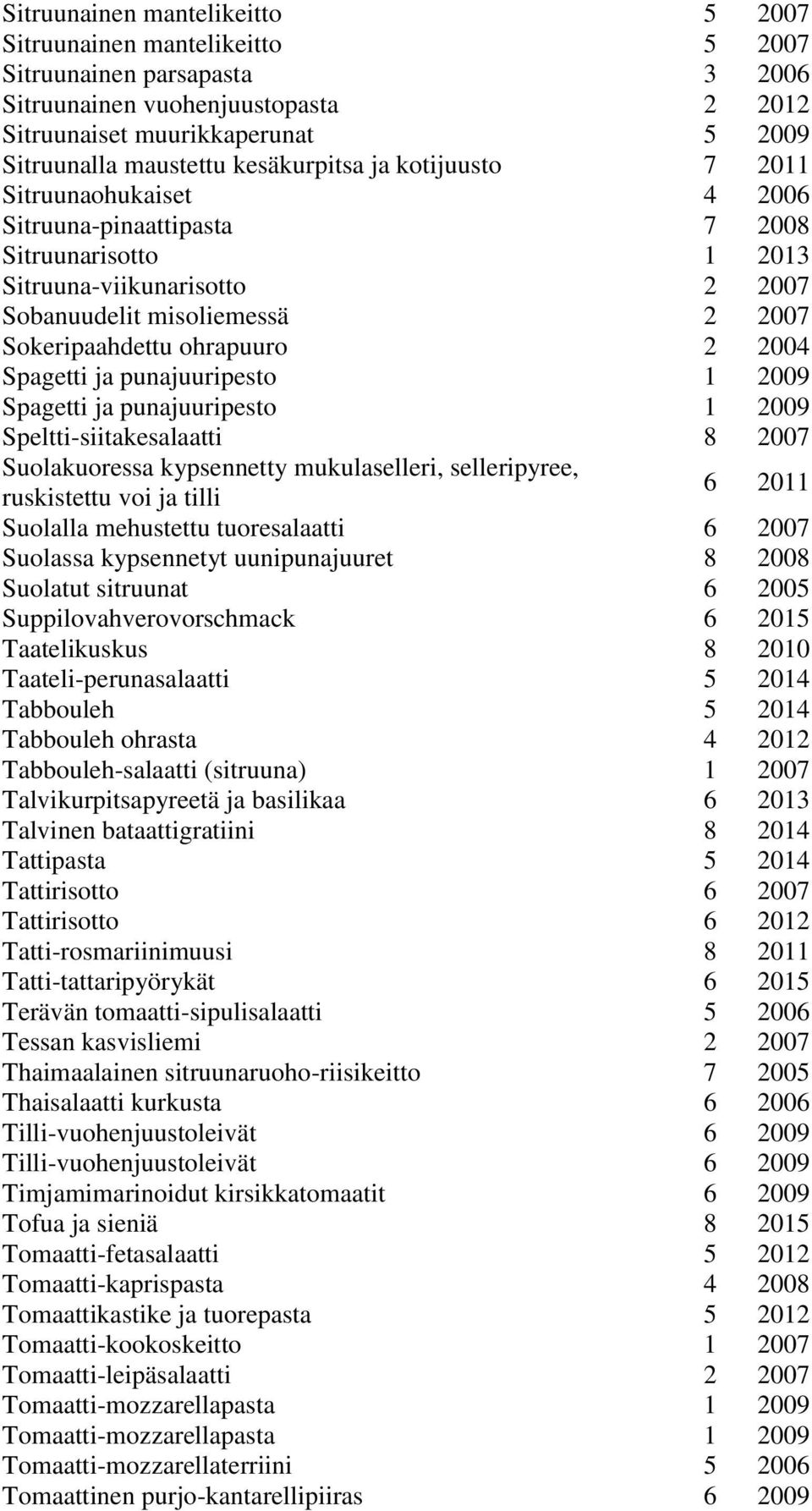 ohrapuuro 2 2004 Spagetti ja punajuuripesto 1 2009 Spagetti ja punajuuripesto 1 2009 Speltti-siitakesalaatti 8 2007 Suolakuoressa kypsennetty mukulaselleri, selleripyree, ruskistettu voi ja tilli 6