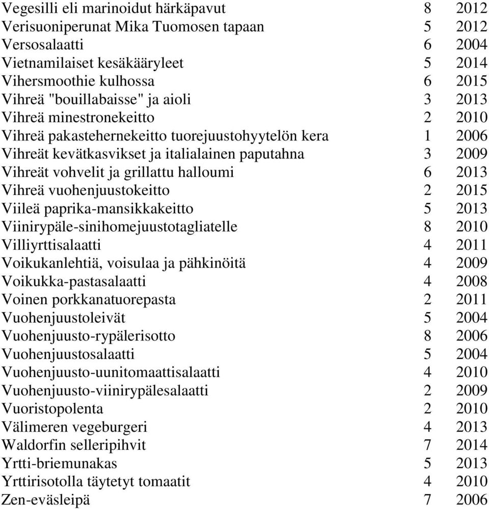 6 2013 Vihreä vuohenjuustokeitto 2 2015 Viileä paprika-mansikkakeitto 5 2013 Viinirypäle-sinihomejuustotagliatelle 8 2010 Villiyrttisalaatti 4 2011 Voikukanlehtiä, voisulaa ja pähkinöitä 4 2009