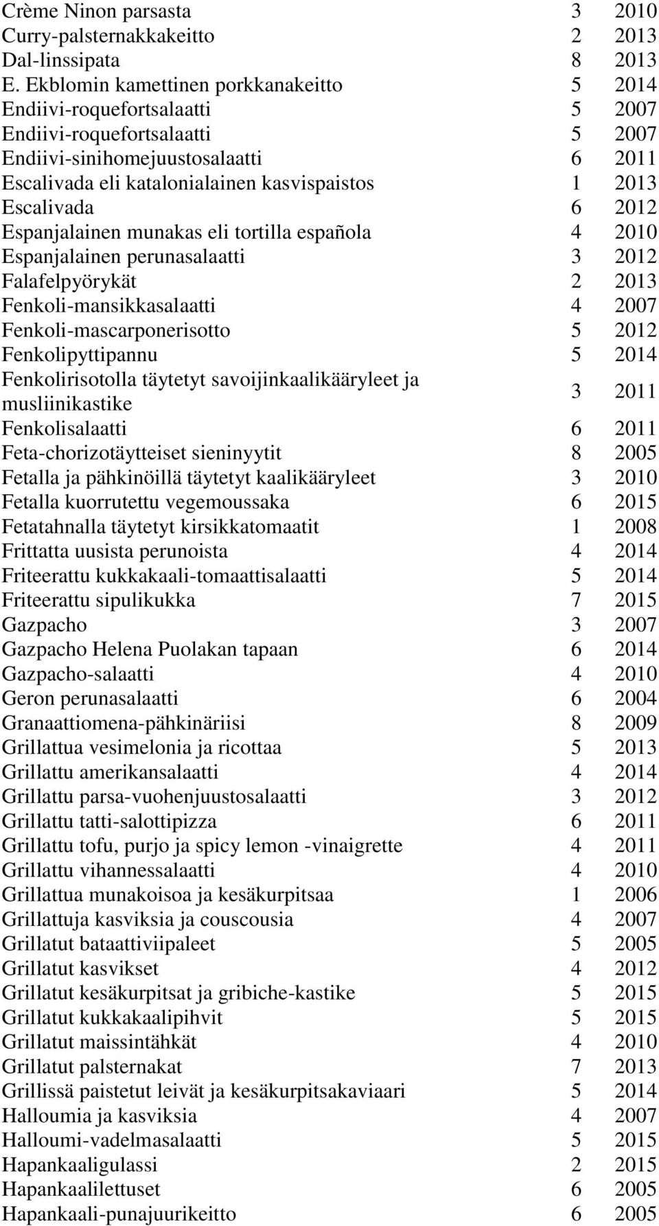 Escalivada 6 2012 Espanjalainen munakas eli tortilla española 4 2010 Espanjalainen perunasalaatti 3 2012 Falafelpyörykät 2 2013 Fenkoli-mansikkasalaatti 4 2007 Fenkoli-mascarponerisotto 5 2012