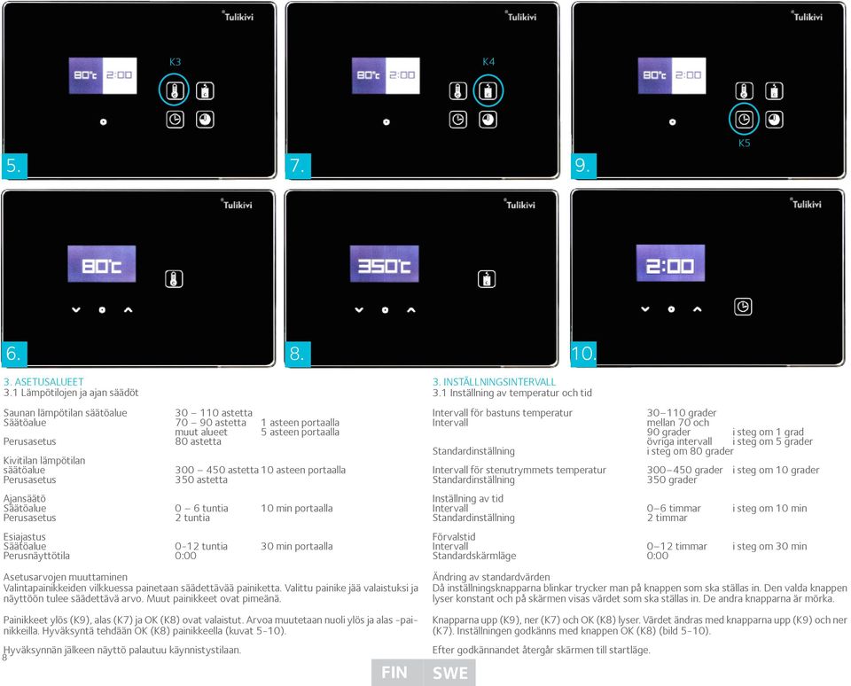säätöalue Perusasetus 300 450 astetta 10 asteen portaalla 350 astetta Ajansäätö Säätöalue Perusasetus 0 6 tuntia 2 tuntia 10 min portaalla Esiajastus Säätöalue Perusnäyttötila 0-12 tuntia 0:00 30 min