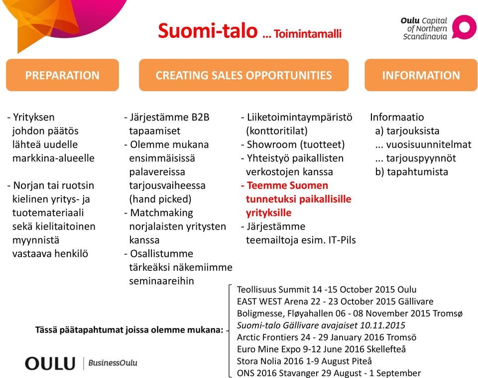 kielitaitoinen myynnistä vastaava henkilö - Järjestämme B2B tapaamiset - Olemme mukana ensimmäisissä palavereissa tarjousvaiheessa (hand picked) - Matchmaking norjalaisten yritysten kanssa -