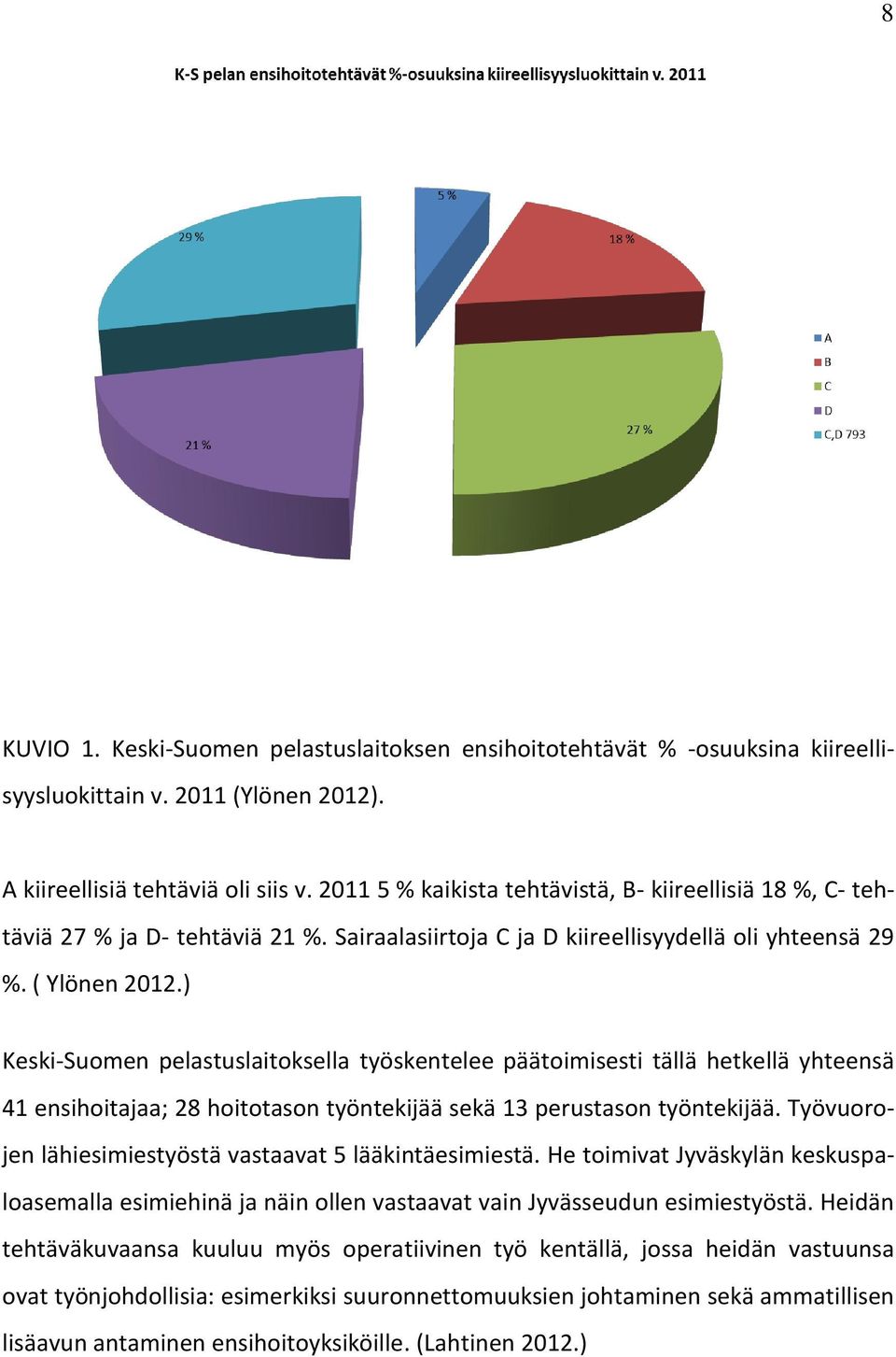 ) Keski-Suomen pelastuslaitoksella työskentelee päätoimisesti tällä hetkellä yhteensä 41 ensihoitajaa; 28 hoitotason työntekijää sekä 13 perustason työntekijää.