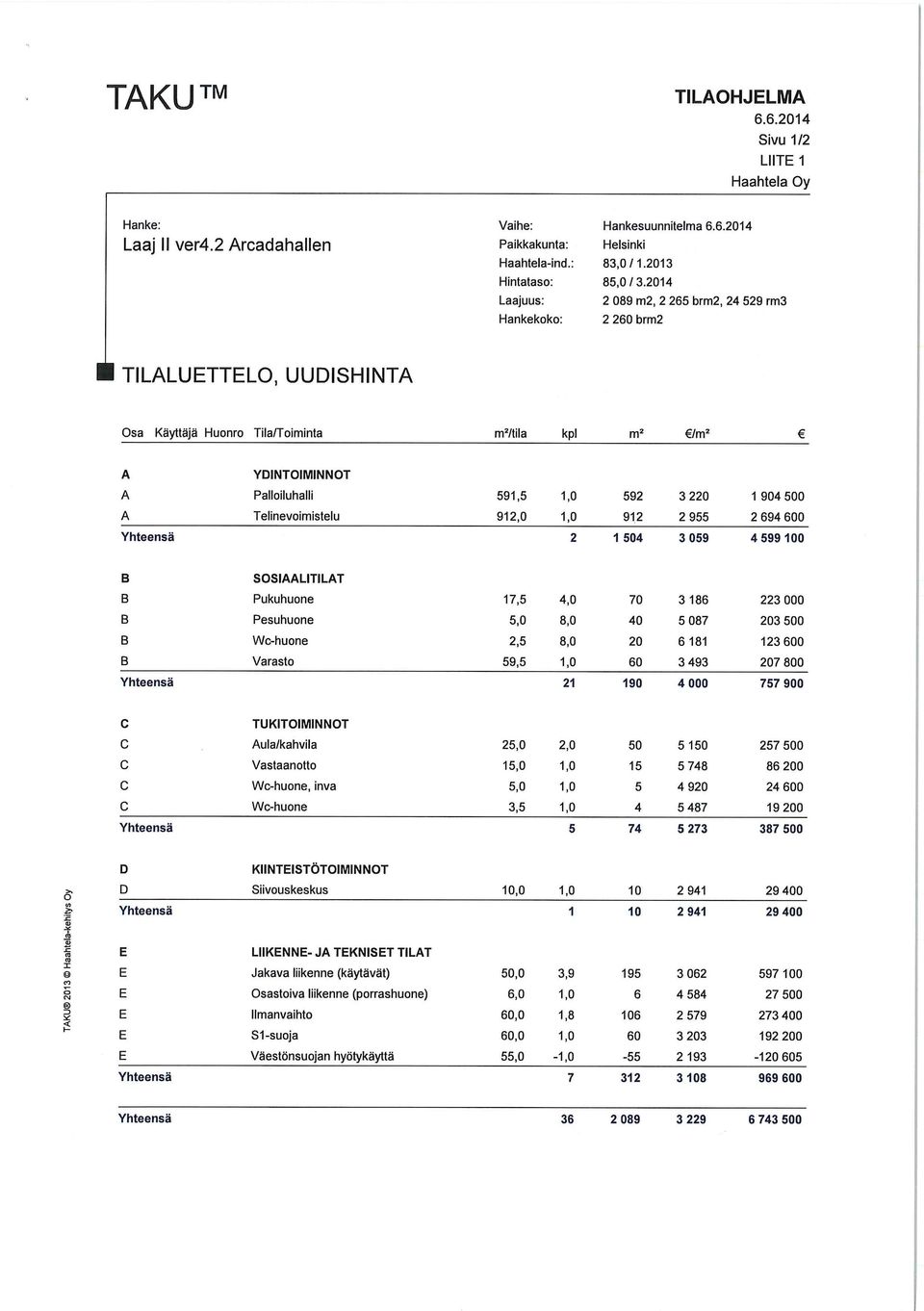 2014 2 089 m2, 2 265 brm2, 24 529 rm3 2 260 brm2 TILALUETTELO, UUDISHINTA Osa Käyttäjä Huonro Tila/Toiminta m2/tila kpl m2 /m2 A YDINTOIMINNOT A Palloiluhalli 591,5 1,0 592 3220 1 904 500 A