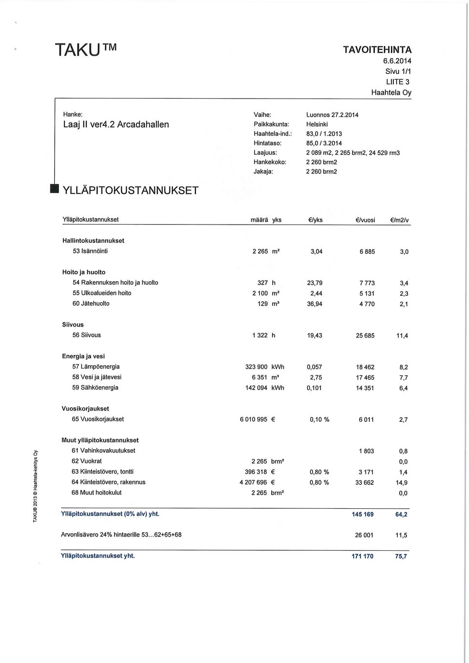 2014 2 089 m2, 2 265 brm2, 24 529 rm3 2 260 brm2 2 260 brm2 Ylläpitokustannukset määrä yks /yks /vuosi /m2/v Hallintokustannukset 53 Isännöinti 2265 m2 3,04 6885 3,0 Hoitoja huolto 54 Rakennuksen