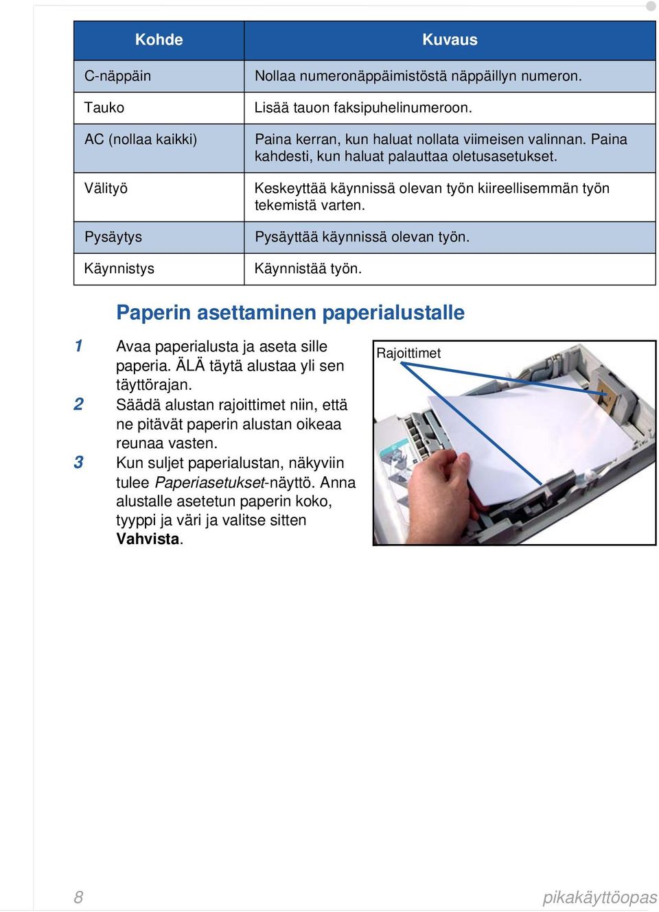 Pysäyttää käynnissä olevan työn. Käynnistää työn. Kuvaus Paperin asettaminen paperialustalle 1 Avaa paperialusta ja aseta sille paperia. ÄLÄ täytä alustaa yli sen täyttörajan.