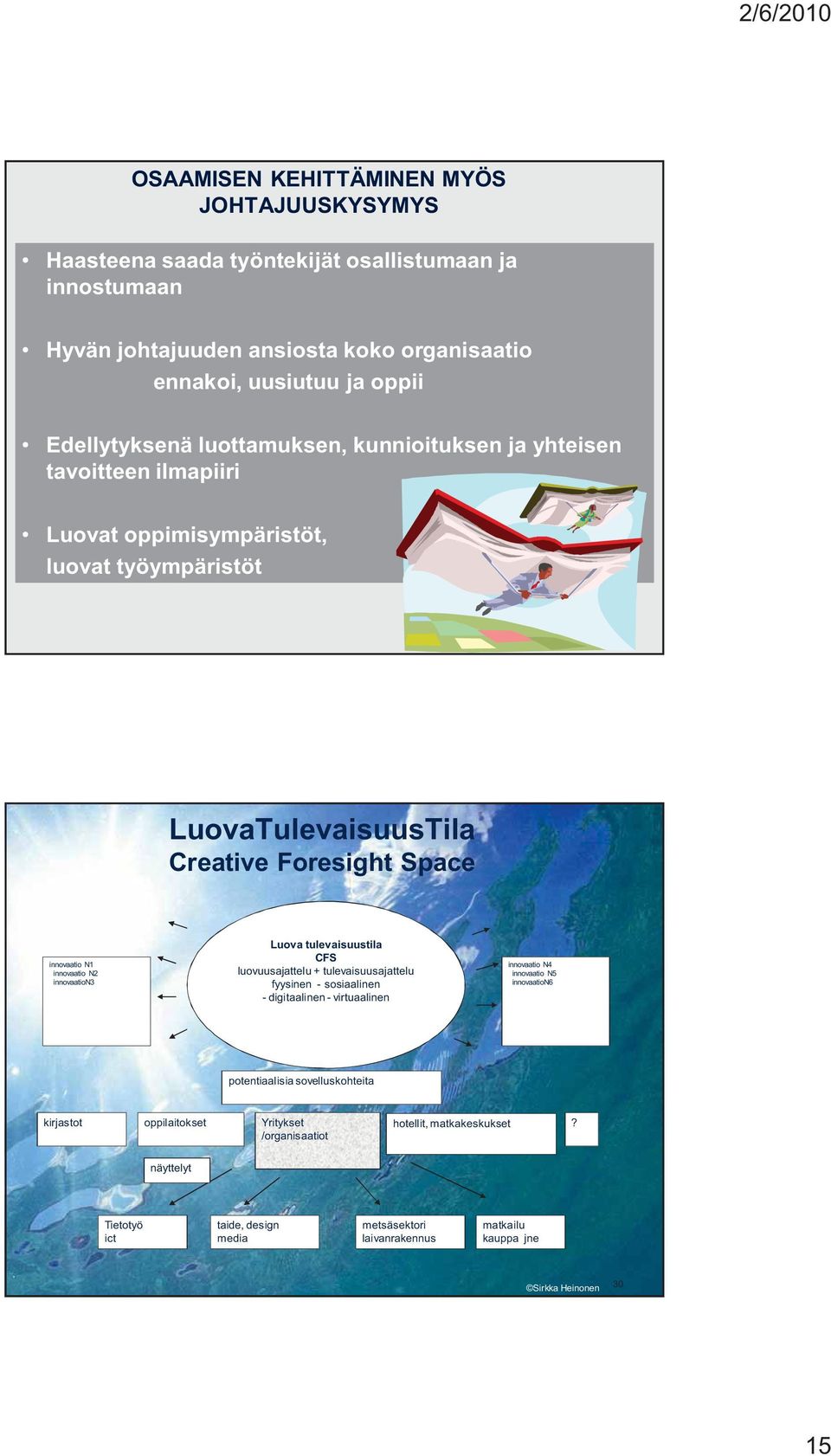 innovaation3 Luova tulevaisuustila CFS luovuusajattelu + tulevaisuusajattelu fyysinen - sosiaalinen - digitaalinen - virtuaalinen innovaatio N4 innovaatio N5 innovaation6 potentiaalisia