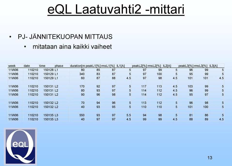 5 11W06 110210 150131 L2 170 92 97 5 117 113 4.5 103 99 5 11W06 110210 150131 L2 80 93 97 5 114 112 4.5 96 99 5 11W06 110210 150131 L2 90 96 98 5 114 112 4.