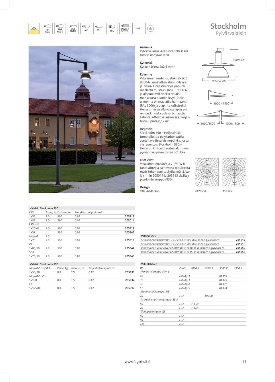 Heijastinlevyn alla valoa läpäisevä rengas kirkasta polykarbonaattia. Liitäntälaitteet valaisimessa. Projektiotuulipinta 0,12 m 2.