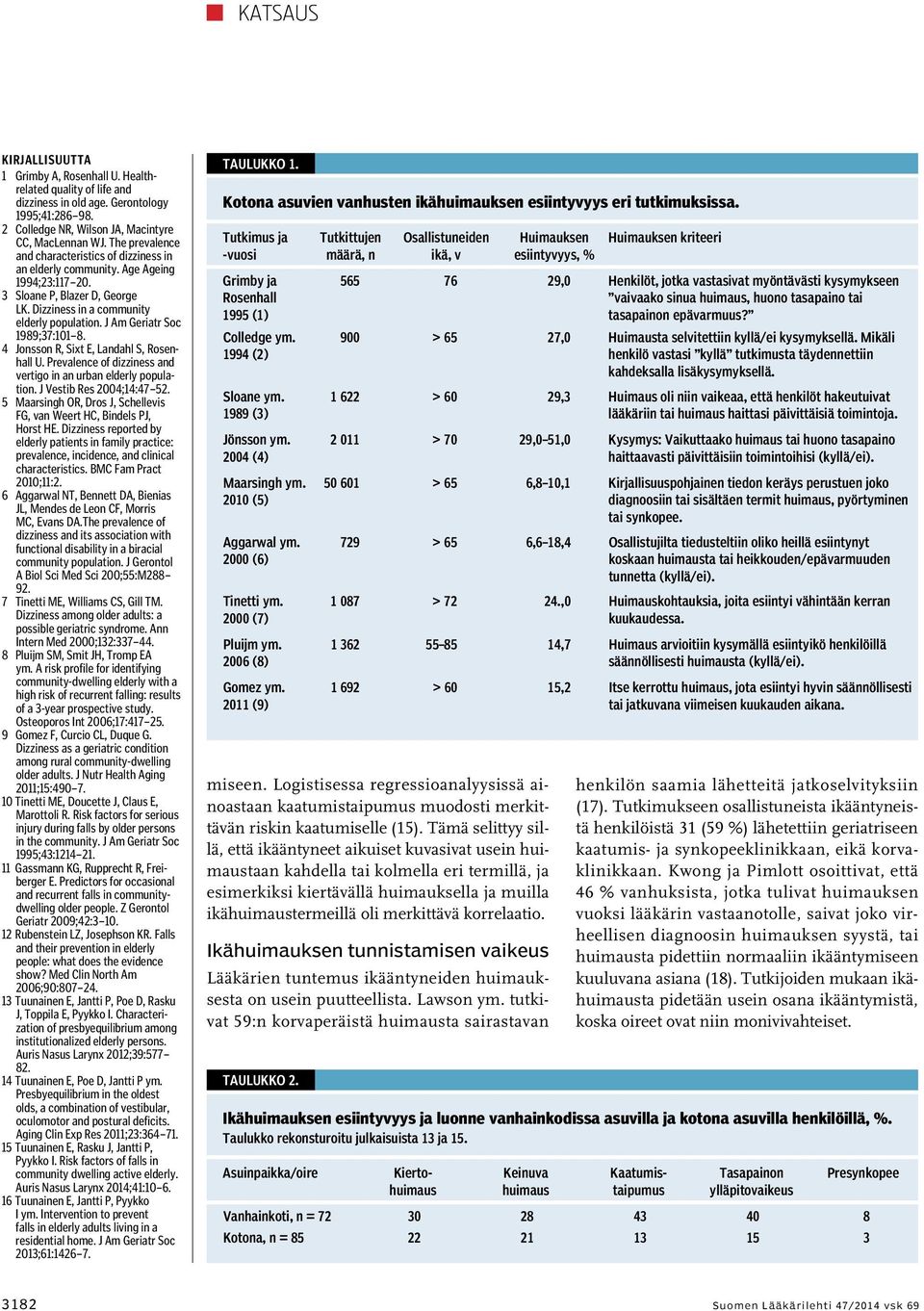J Am Geriatr Soc 1989;37:101 8. 4 Jonsson R, Sixt E, Landahl S, Rosenhall U. Prevalence of dizziness and vertigo in an urban elderly population. J Vestib Res 2004;14:47 52.