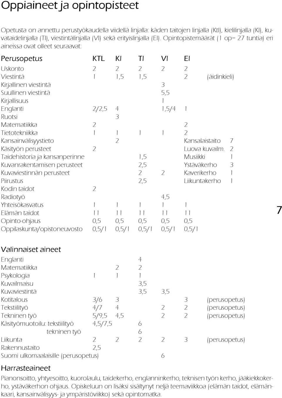 Opintopistemäärät (1 op= 27 tuntia) eri aineissa ovat olleet seuraavat: Perusopetus KTL Kl Tl Vl El Uskonto 2 2 2 2 2 Viestintä 1 1,5 1,5 2 (äidinkieli) Kirjallinen viestintä 3 Suullinen viestintä