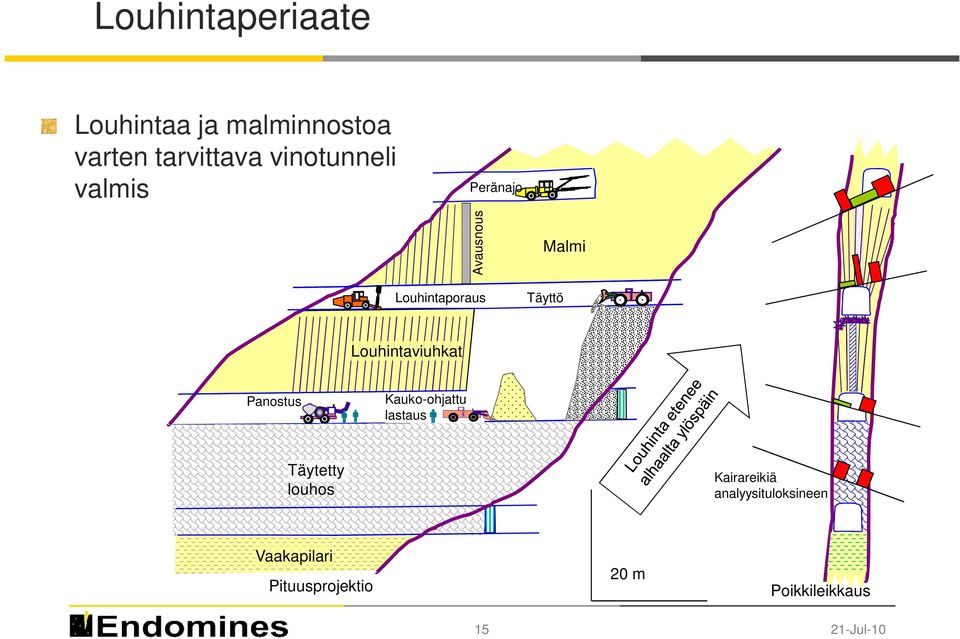 Louhintaviuhkat Panostus Kauko-ohjattu lastaus Täytetty louhos