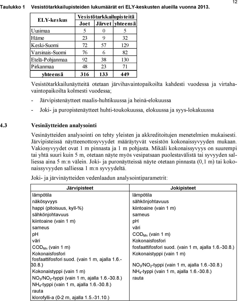 Vesistötarkkailunäytteitä otetaan järvihavaintopaikoilta kahdesti vuodessa ja virtahavaintopaikoilta kolmesti vuodessa; - Järvipistenäytteet maalis-huhtikuussa ja heinä-elokuussa - Joki- ja