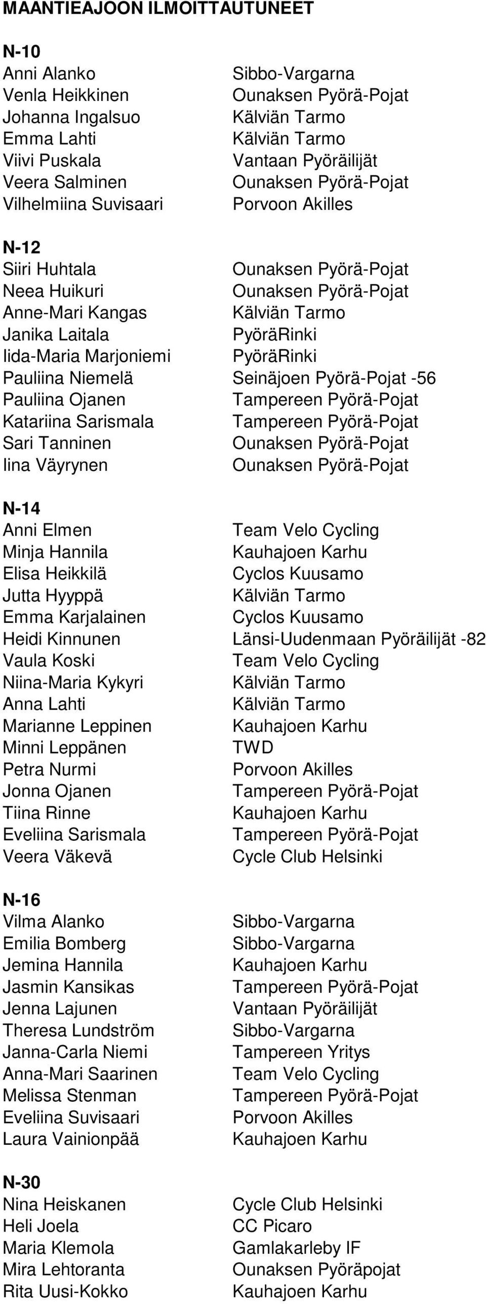 Karjalainen Heidi Kinnunen Länsi-Uudenmaan Pyöräilijät -82 Vaula Koski Niina-Maria Kykyri Anna Lahti Marianne Leppinen Minni Leppänen Petra Nurmi Jonna Ojanen Tiina Rinne Eveliina Sarismala Veera