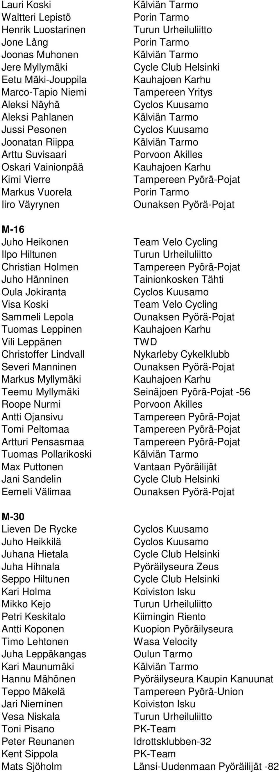 Lepola Tuomas Leppinen Vili Leppänen Christoffer Lindvall Severi Manninen Markus Myllymäki Teemu Myllymäki Seinäjoen Pyörä-Pojat -56 Roope Nurmi Antti Ojansivu Tomi Peltomaa Artturi Pensasmaa Tuomas