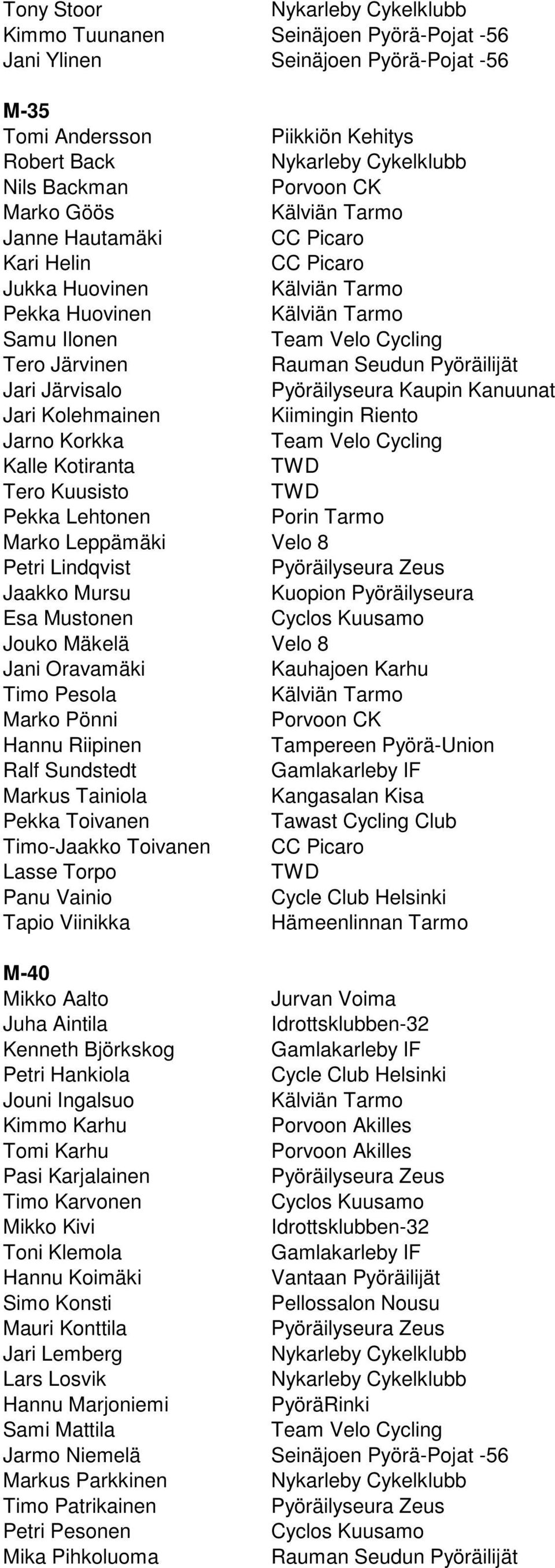 Lehtonen Marko Leppämäki Velo 8 Petri Lindqvist Jaakko Mursu Kuopion Pyöräilyseura Esa Mustonen Jouko Mäkelä Velo 8 Jani Oravamäki Timo Pesola Marko Pönni Porvoon CK Hannu Riipinen Ralf Sundstedt