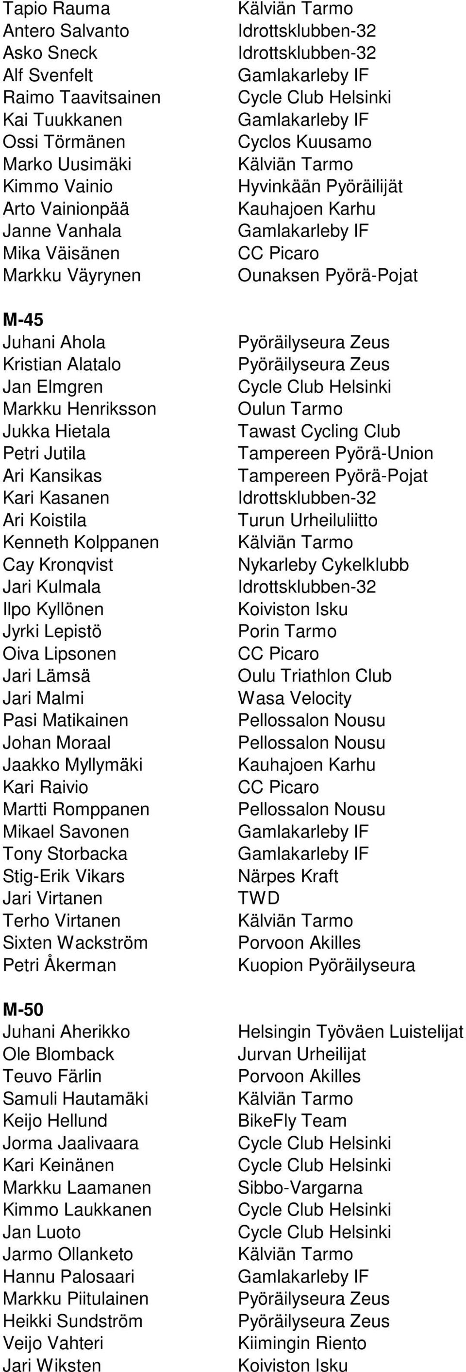 Lipsonen Jari Lämsä Jari Malmi Pasi Matikainen Johan Moraal Jaakko Myllymäki Kari Raivio Martti Romppanen Mikael Savonen Tony Storbacka Stig-Erik Vikars Jari Virtanen Terho Virtanen Sixten Wackström