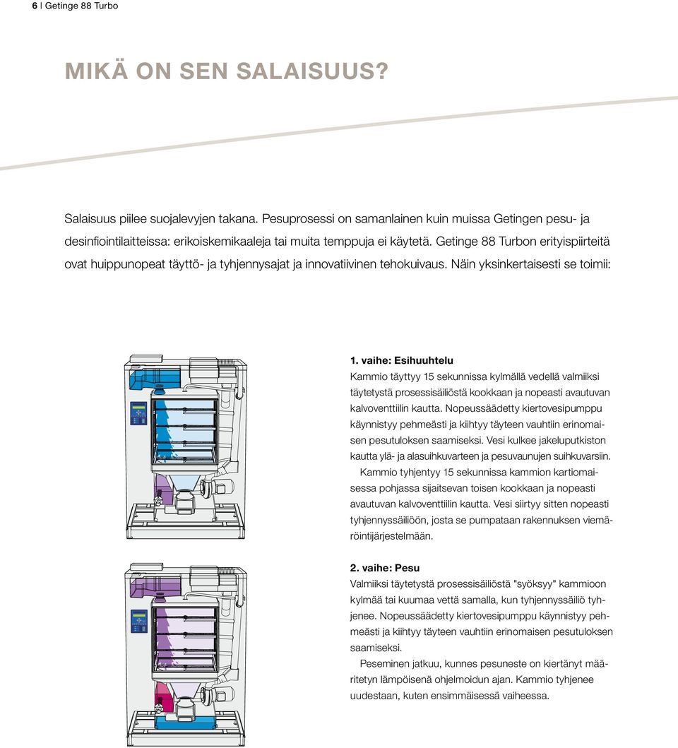 Getinge 88 Turbon erityispiirteitä ovat huippunopeat täyttö- ja tyhjennysajat ja innovatiivinen tehokuivaus. Näin yksinkertaisesti se toimii: 1.