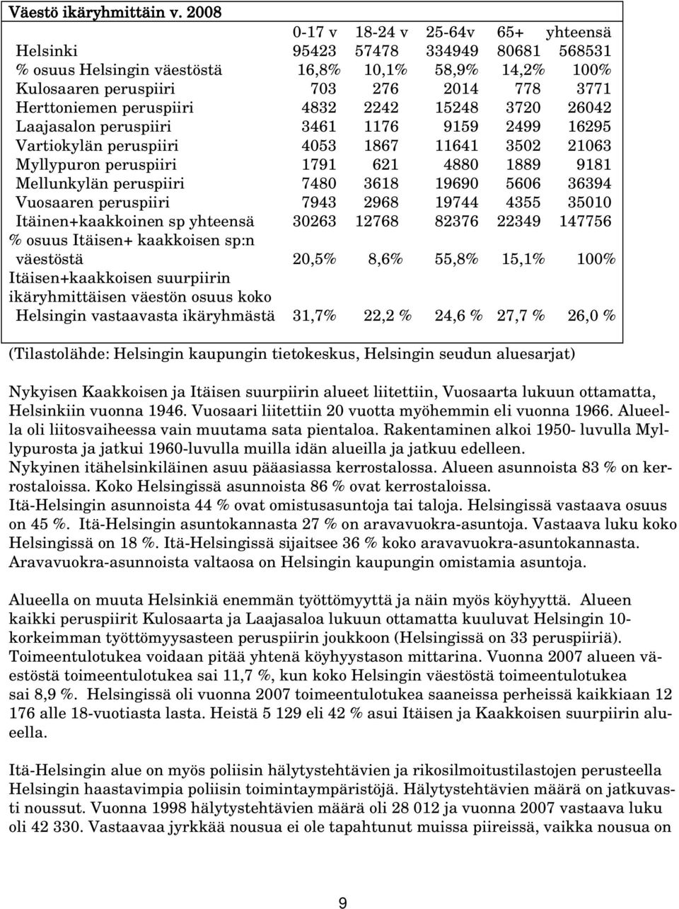 peruspiiri 4832 2242 15248 3720 26042 Laajasalon peruspiiri 3461 1176 9159 2499 16295 Vartiokylän peruspiiri 4053 1867 11641 3502 21063 Myllypuron peruspiiri 1791 621 4880 1889 9181 Mellunkylän