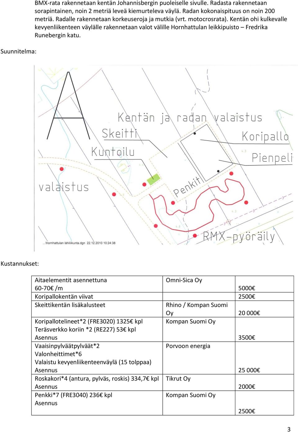 Kustannukset: Aitaelementit asennettuna Omni-Sica Oy 60-70 /m 5000 Koripallokentän viivat 2500 Skeittikentän lisäkalusteet Rhino / Kompan Suomi Oy 20 000 Koripallotelineet*2 (FRE3020) 1325 kpl Kompan