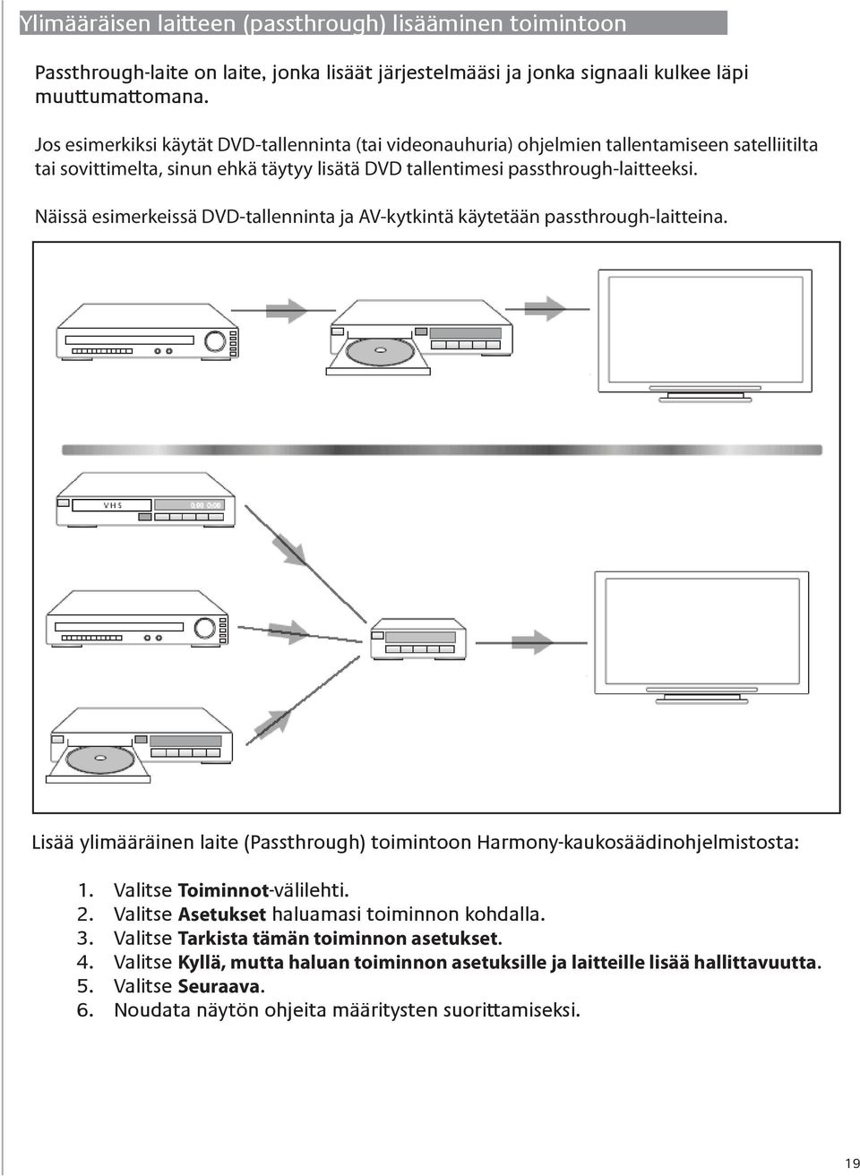 Näissä esimerkeissä DVD-tallenninta ja AV-kytkintä käytetään passthrough-laitteina. Ei kuvaa? Ei ääntä? Ei huolta!