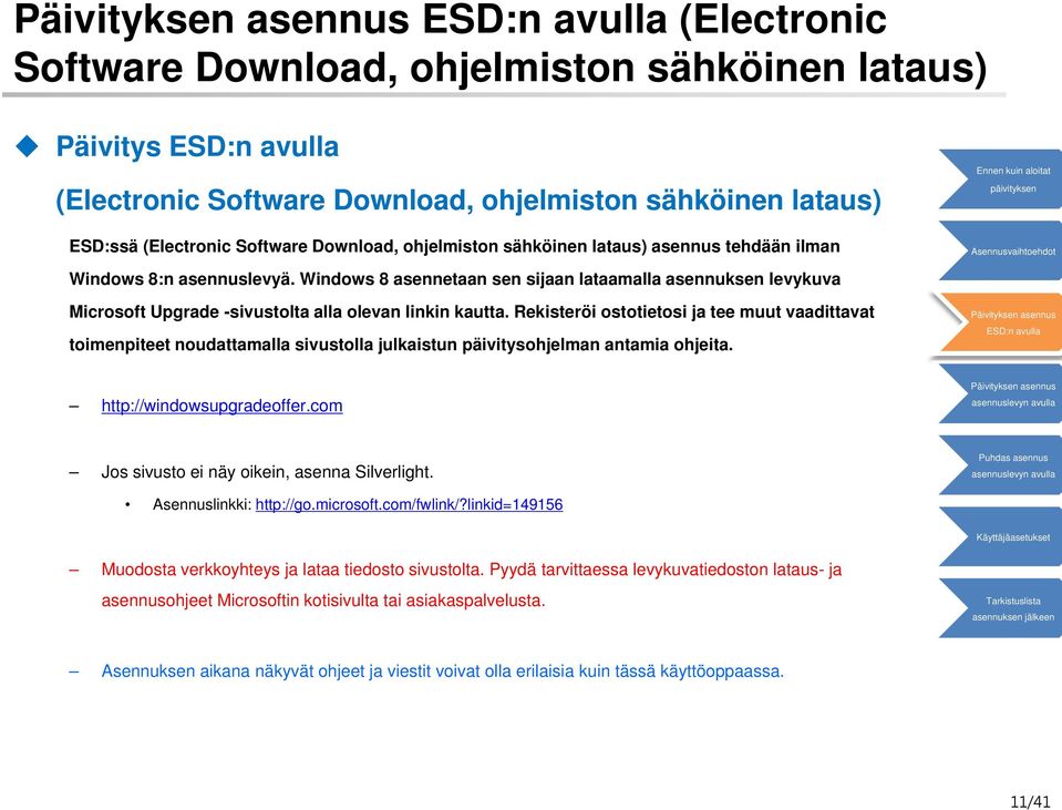 Rekisteröi ostotietosi ja tee muut vaadittavat toimenpiteet noudattamalla sivustolla julkaistun päivitysohjelman antamia ohjeita. http://windowsupgradeoffer.