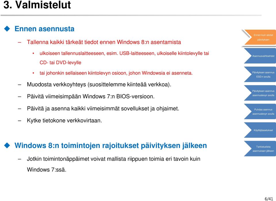 Muodosta verkkoyhteys (suosittelemme kiinteää verkkoa). Päivitä viimeisimpään Windows 7:n BIOS-versioon.