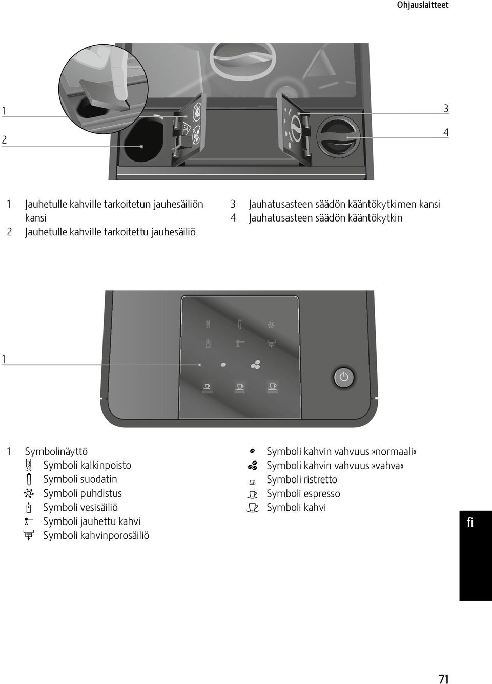 Symboli kalkinpoisto! Symboli suodatin L Symboli puhdistus M Symboli vesisäiliö v Symboli jauhettu kahvi?
