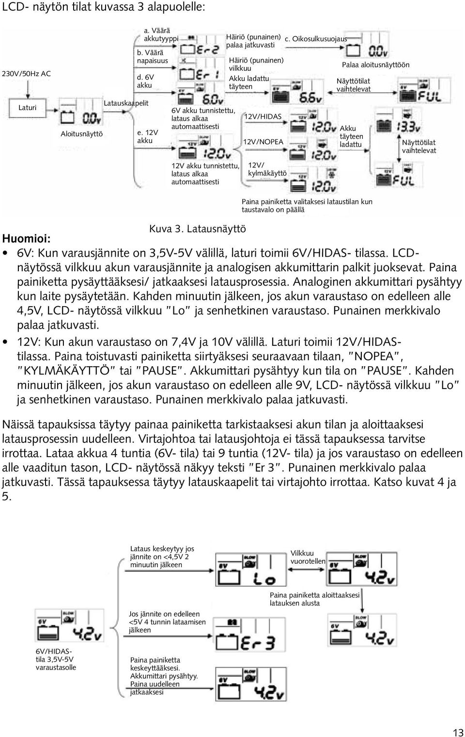 12V/HIDAS 12V/NOPEA 12V/ kylmäkäyttö c.