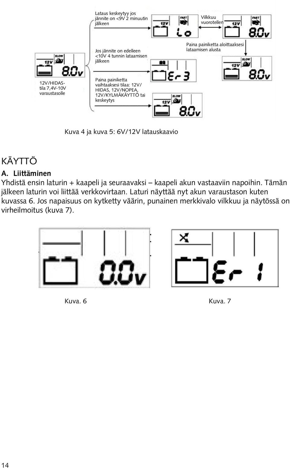 6V/12V latauskaavio KÄYTTÖ A. Liittäminen Yhdistä ensin laturin + kaapeli ja seuraavaksi kaapeli akun vastaaviin napoihin.