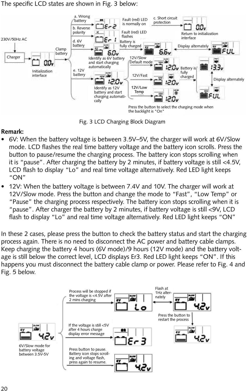 Short circuit protection Return to initialization interface Display alternately Battery is fully charged Identify as 12V 12V/Low battery and start Temp charging automatically Press the button to