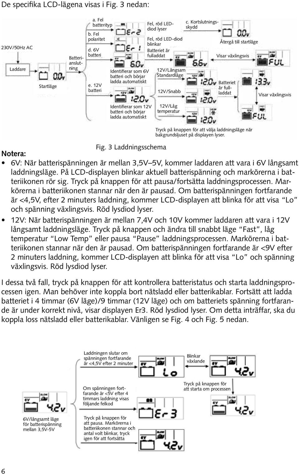 Kortslutningsskydd Återgå till startläge Visar växlingsvis Batteriet är fullladdat Visar växlingsvis Identifierar som 12V batteri och börjar ladda automatiskt 12V/Låg temperatur Tryck på knappen för